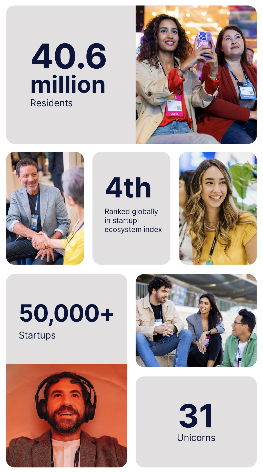 canada in numbers